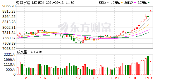 每日最新股市消息新闻-长航凤凰