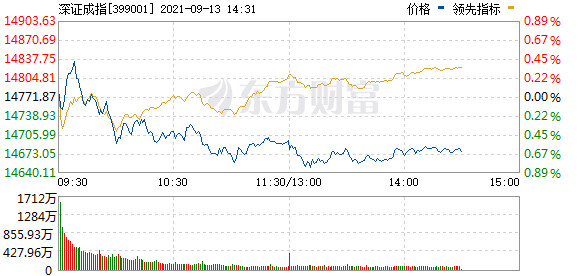 今日股市利好消息：今天新房开盘海航系上市公司股价低迷