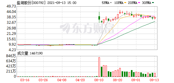 今天11个股市要闻消息：也能一年多时间涨到