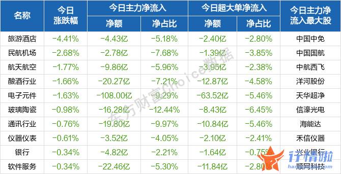关于最新股市消息：沪深指数在周期股的带动下强势运作