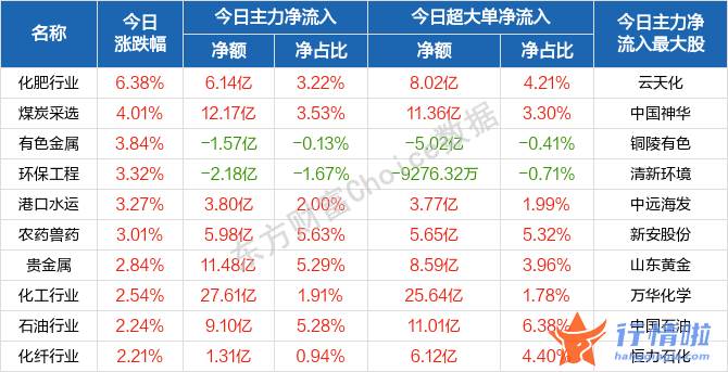 关于最新股市消息：沪深指数在周期股的带动下强势运作