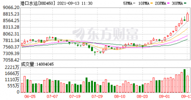 每日最新股市消息新闻-长航凤凰