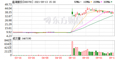 今天11个股市要闻消息：也能一年多时间涨到