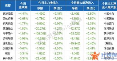 关于最新股市消息：沪深指数在周期股的带动下强势运作