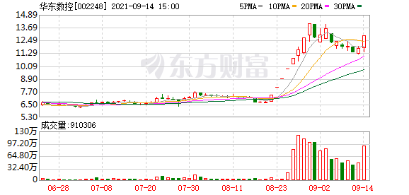 关于最新股市消息 股行情再现分化