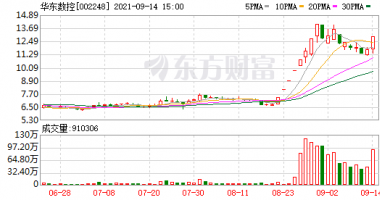 关于最新股市消息 股行情再现分化