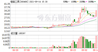 关于最新股市消息 股行情再现分化