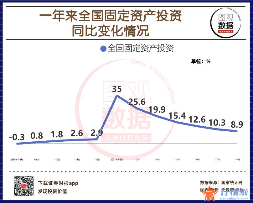 股市行情今日大盘：國家统计局公布数据显示