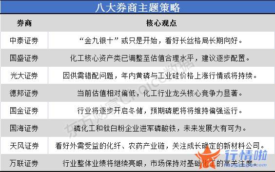今早股市行情消息点评-看好长丝布局长期向好