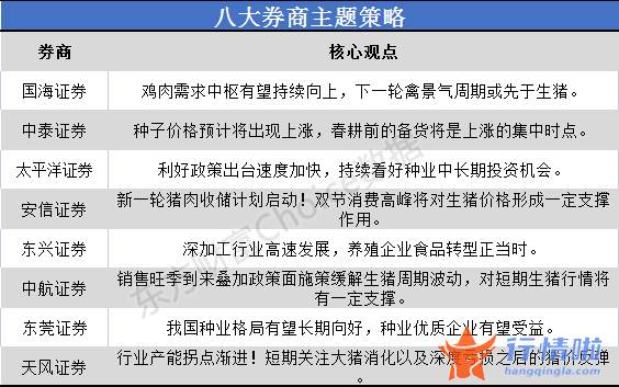 今天9个利好消息集锦_本轮周期的核心逻辑在于非洲猪瘟带来的产业布局重塑