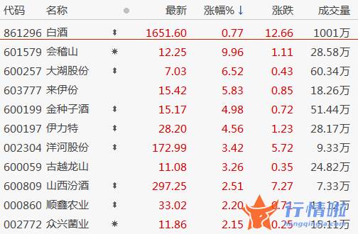 8个你要知道的行情消息_最近主流白酒公司股价企稳