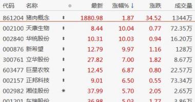 8个你要知道的行情消息_最近主流白酒公司股价企稳