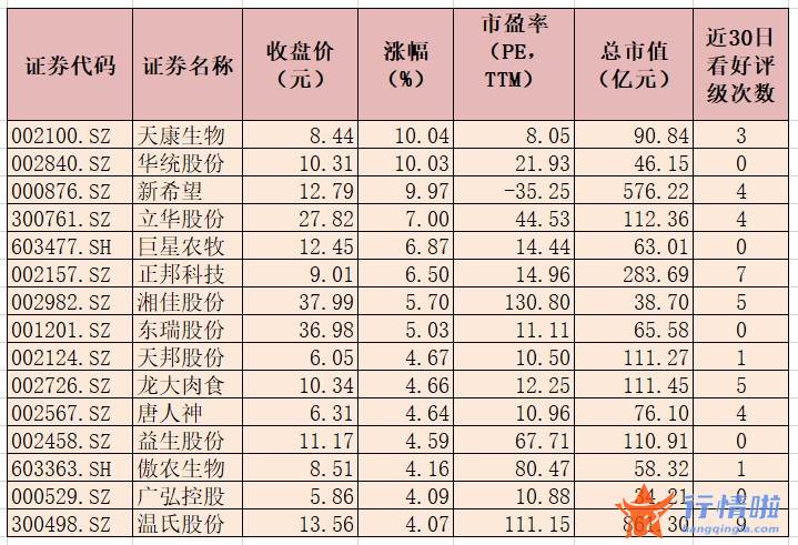 今天8个利好消息_國家发改委召开月份新闻公布会