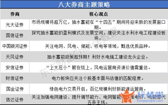 香港最新股市消息新闻 销售市场规模将超万亿