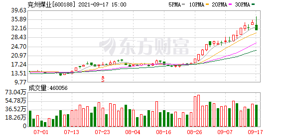 今早必知股市消息：股一波三折
