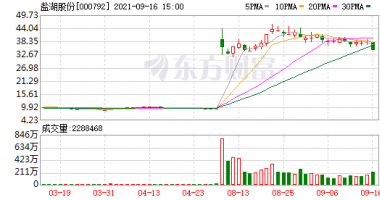今天股市一手消息_产业链股票掀跌停潮