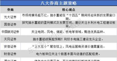 香港最新股市消息新闻 销售市场规模将超万亿