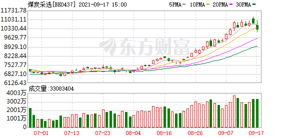 今曰最新股市消息_假如投资人错过了资源类资产