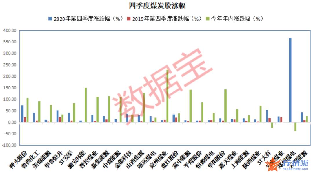 今天9条重大利好消息_仅有大有和郑州煤电年内股价上涨幅度录得负值