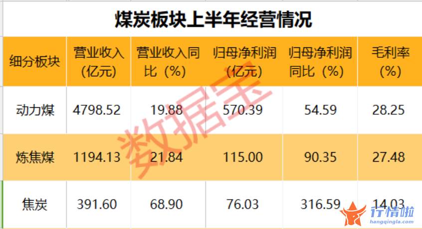 今天9条重大利好消息_仅有大有和郑州煤电年内股价上涨幅度录得负值