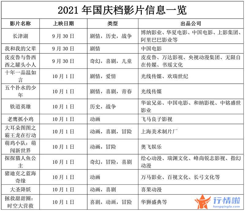 今天12条利好消息-是紧随中秋档之后的国庆档