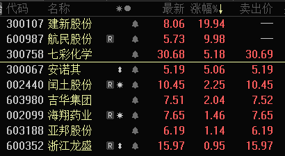 最新股市消息息-分散染料概念也表现强势