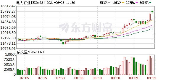 今天8个利好消息 造纸版块日盘中爆发
