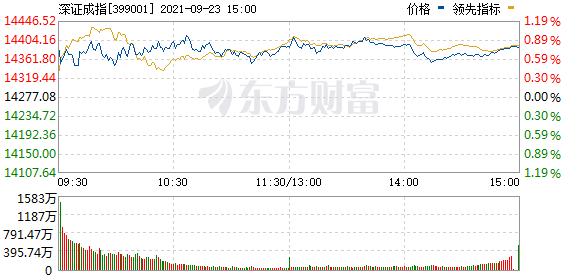 今天9条重大利好消息-造纸版块强势崛起
