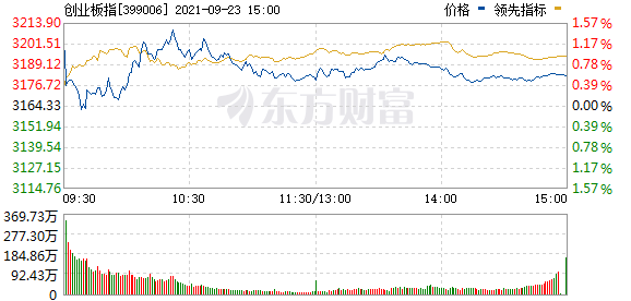 今天9条重大利好消息-造纸版块强势崛起