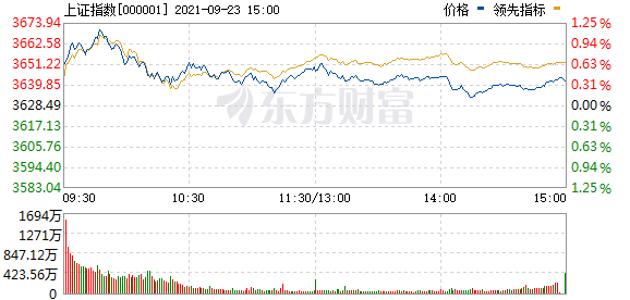 今天9条重大利好消息-造纸版块强势崛起