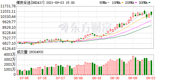 今早股市一手消息-今天的股并不算强