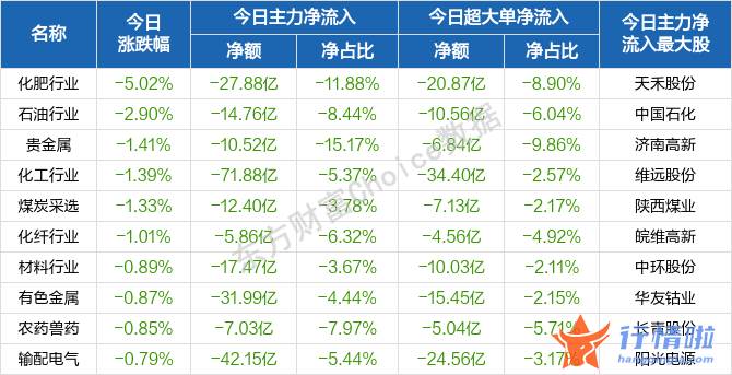 今天9条重大利好消息 但反弹力度比较有限
