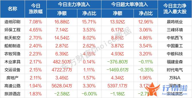 今天9条重大利好消息 但反弹力度比较有限