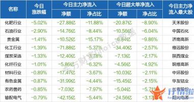 今天9条重大利好消息 但反弹力度比较有限