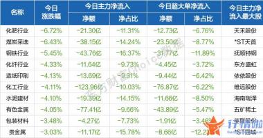 关于最新股市消息-新房开盘股票指数波动上冲且翻红