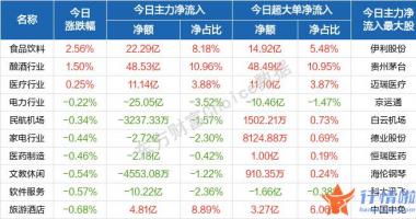 关于最新股市消息-新房开盘股票指数波动上冲且翻红