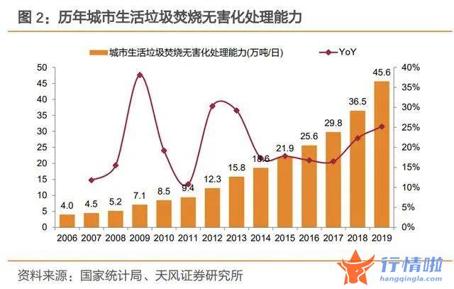 今天最新股市消息大盘 我国垃圾焚烧发电产业已步入快速进展轨道