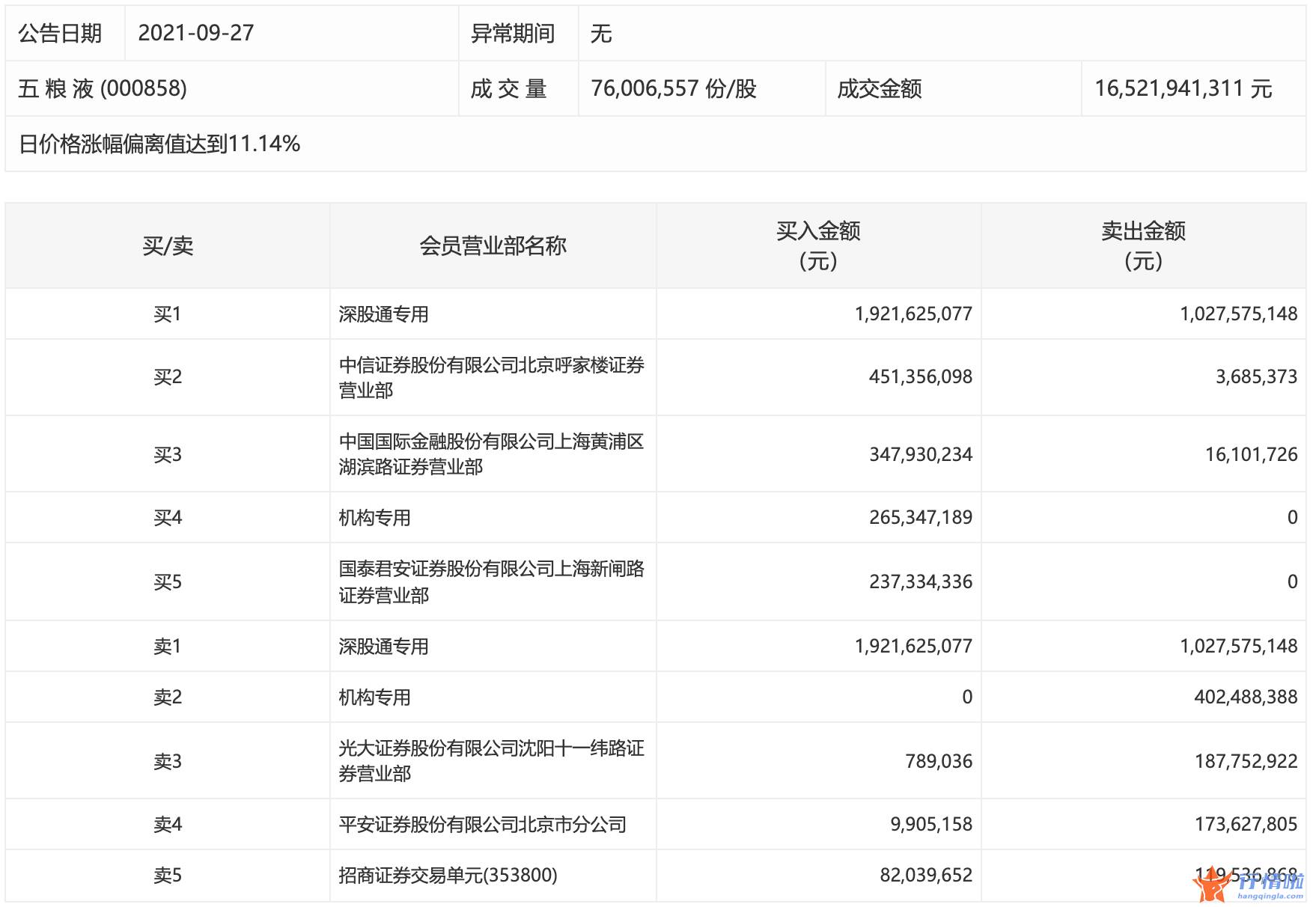 中国最新股市消息：盘后数据显示