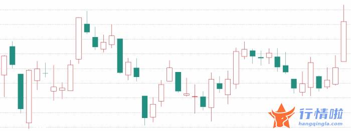 香港最新股市消息新闻-以白酒为代表的大消费股王者归来