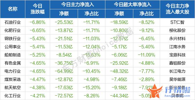 今天8条利好消息集锦-股三大指数全天低开走低