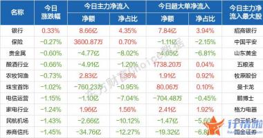 今天8条利好消息集锦-股三大指数全天低开走低