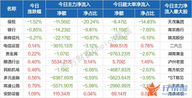 今天最新股市消息 盘初沪深指数冲高