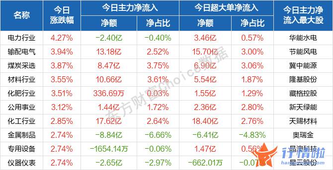 今天最新股市消息 盘初沪深指数冲高
