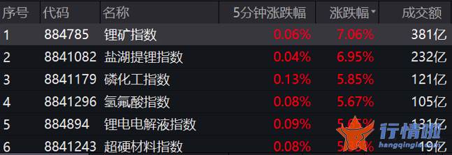 今天最新股市消息大盘 股表现得相当给力