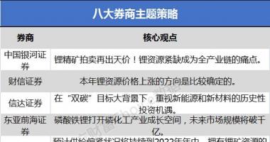 最新股市消息行情 锂精矿拍卖再出天价
