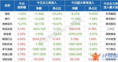今天最新股市消息 盘初沪深指数冲高