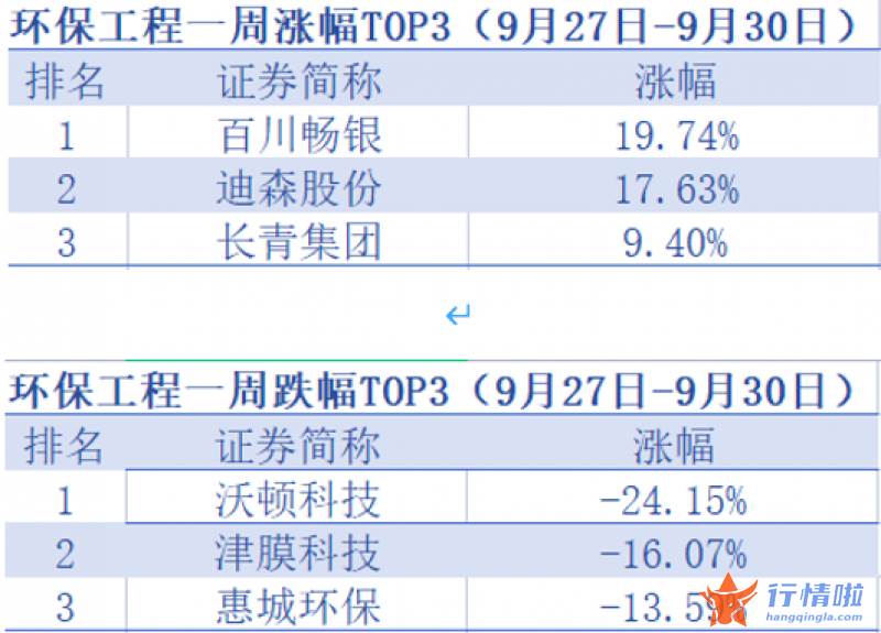 今天11条利好消息集锦 上证指涨下滑为%