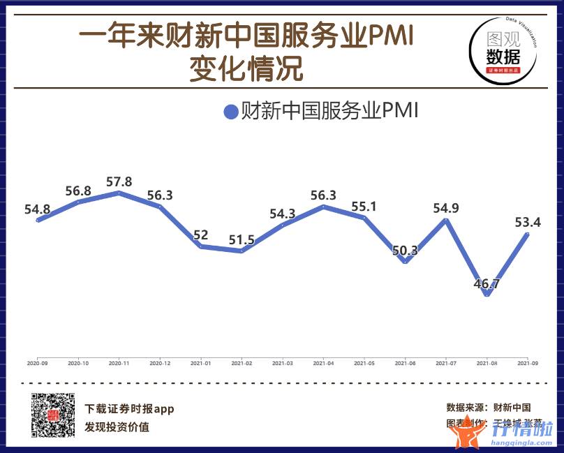 今日股市行情走势查询：由于国内疫情对服务业的影响减弱