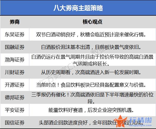 关于最新股市消息-秋糖会临近估计迎来催化行情