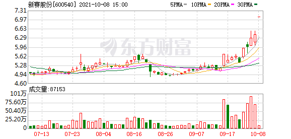 财经最新股市消息_猪肉概念股整体反弹